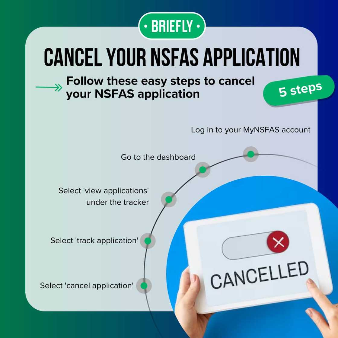 Cancel NSFAS application Cancel NSFAS application