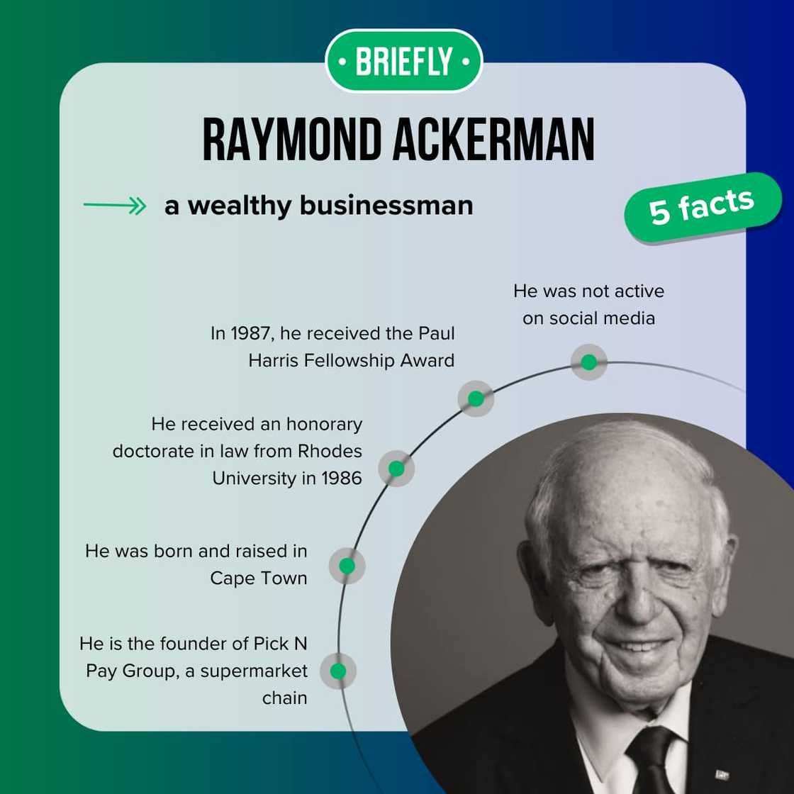 Raymond Ackerman's biography Raymond Ackerman's biography