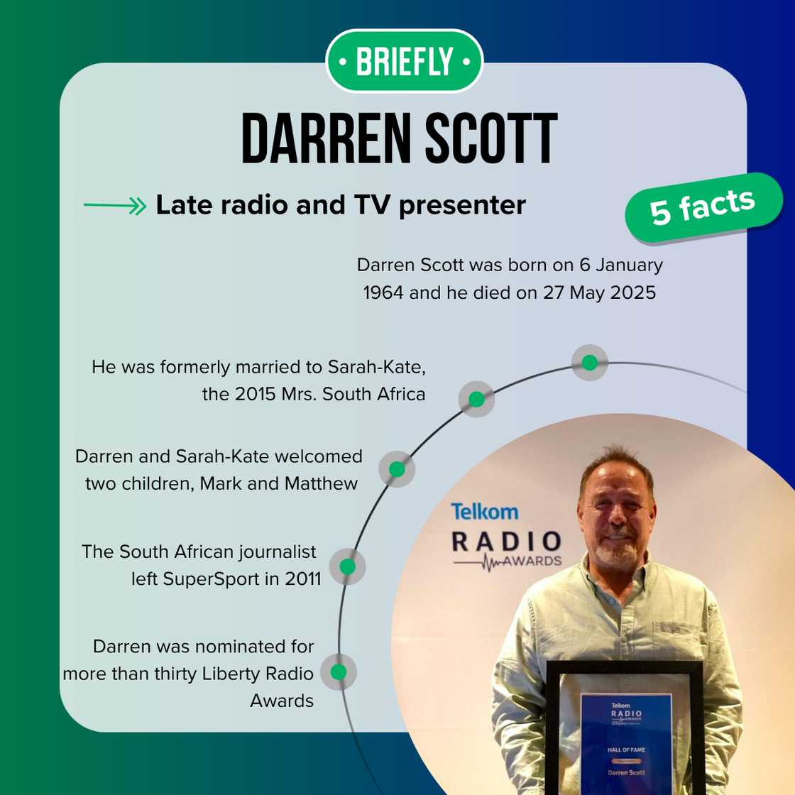 Top 5 facts about Darren Scott