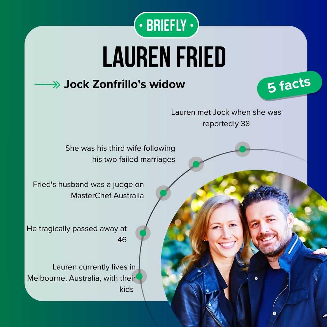 Lauren Fried's facts
