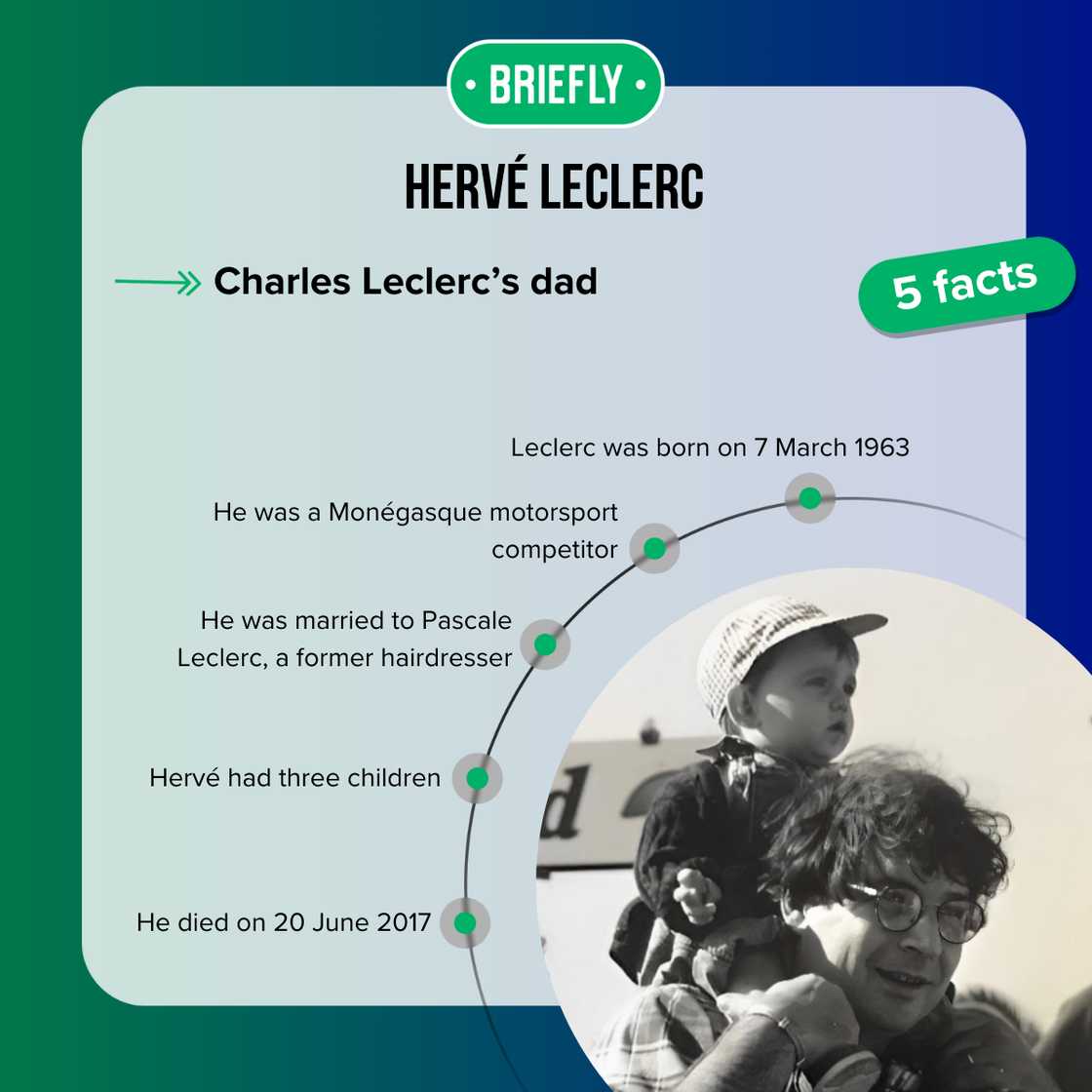 Facts about Hervé Leclerc Facts about Hervé Leclerc
