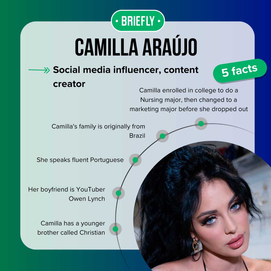 Camilla Araújo's facts