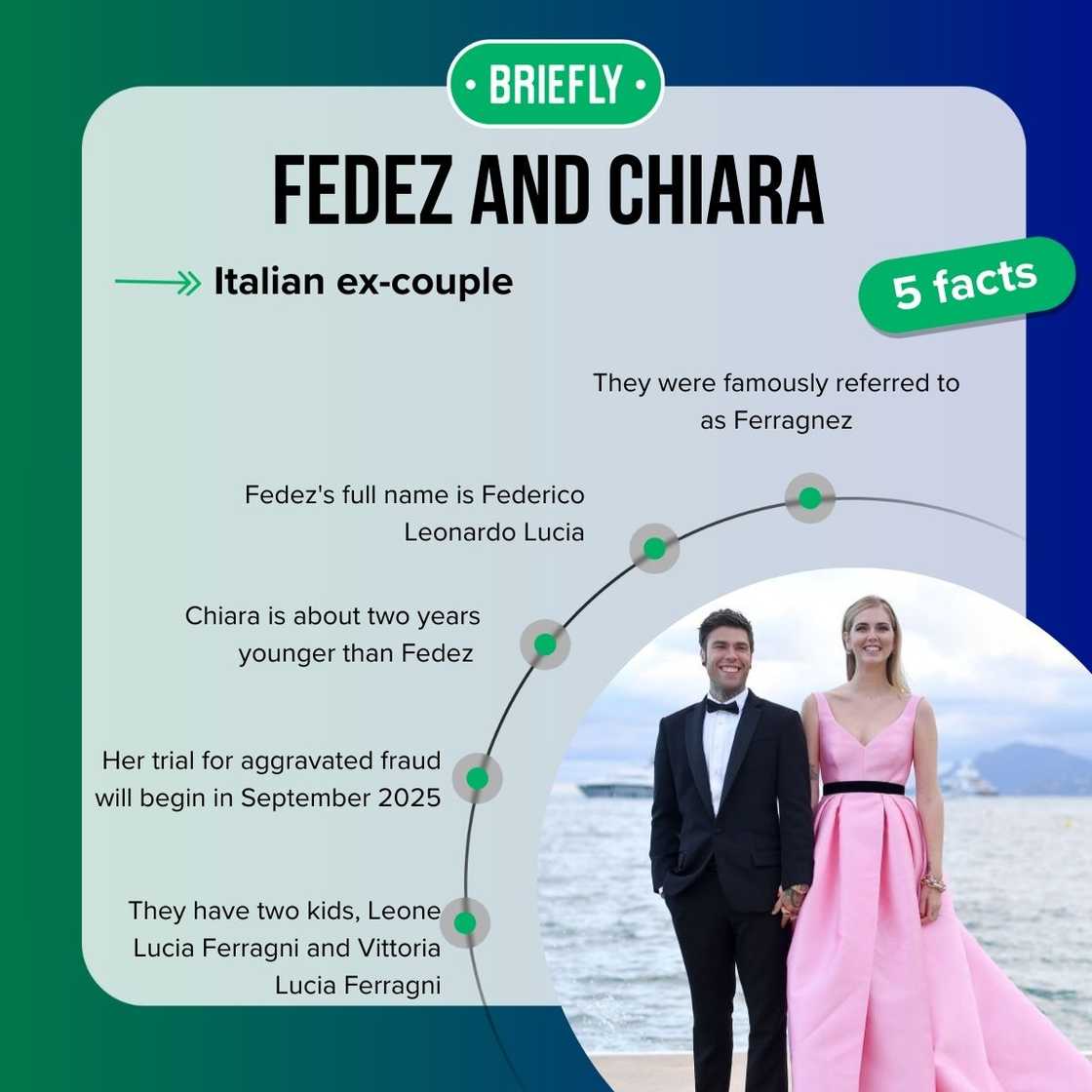 Fedez and Chiara's facts Fedez and Chiara's facts