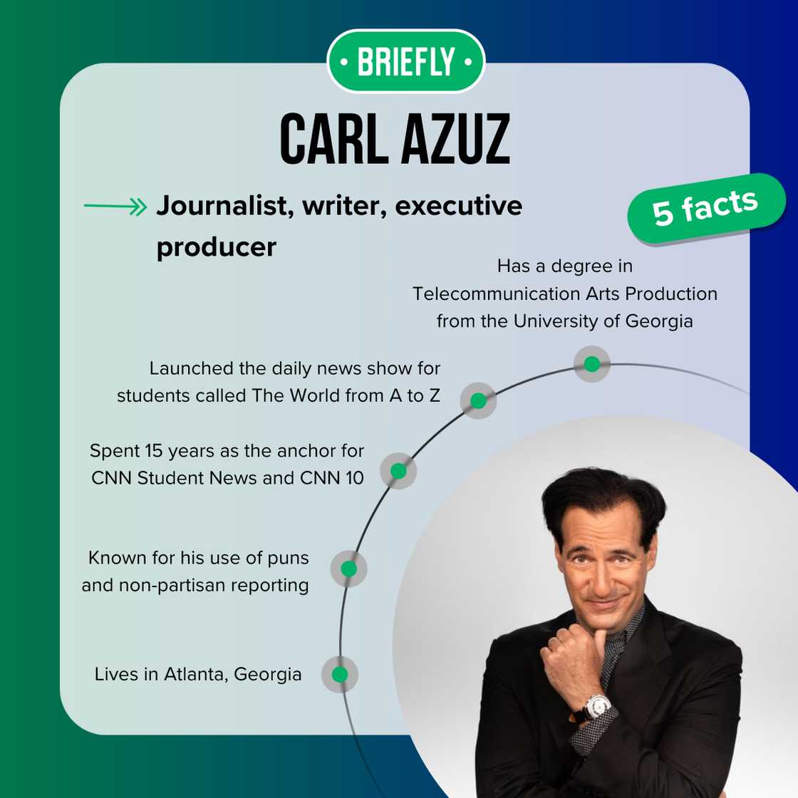 Carl Azuz's facts Carl Azuz's facts