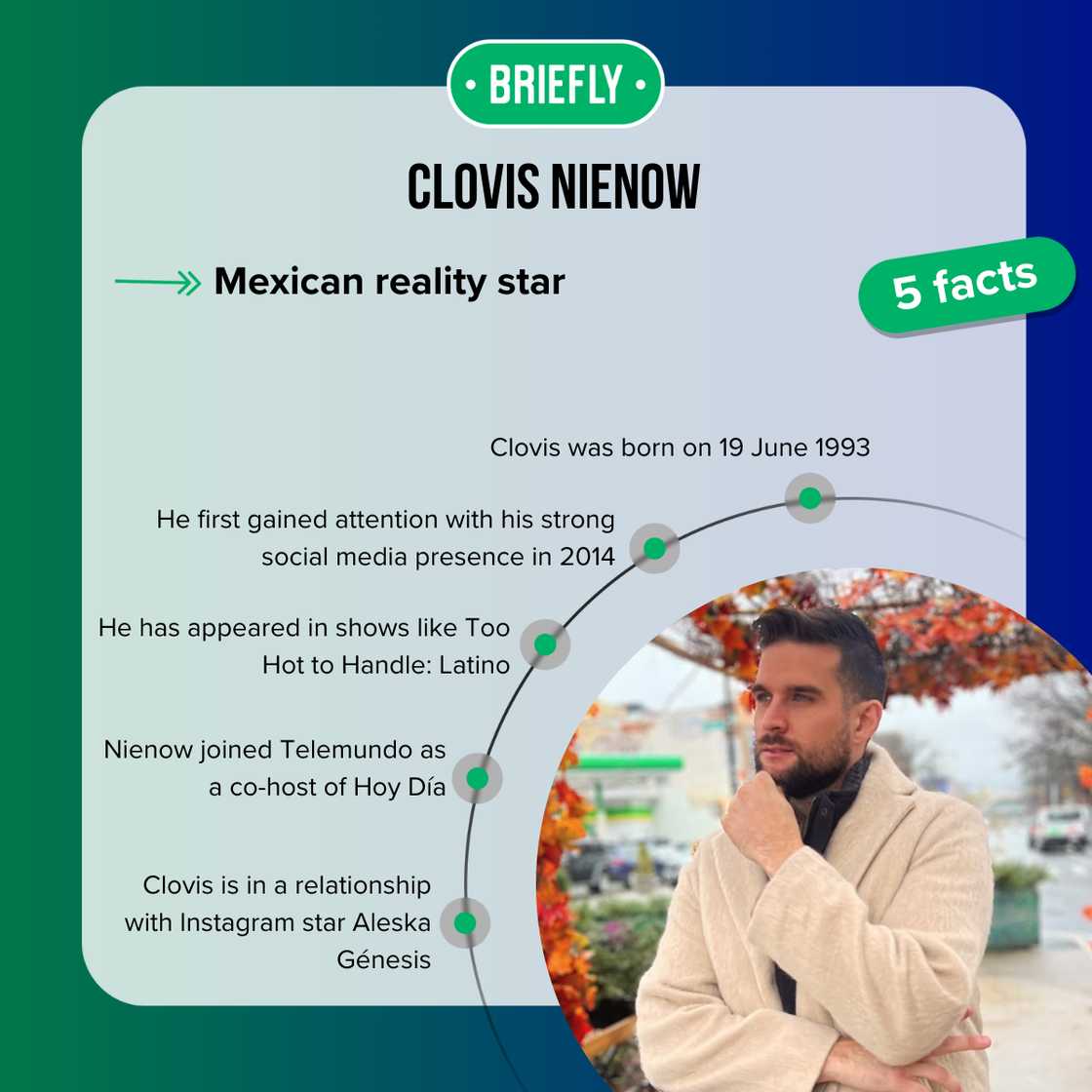 Facts about Clovis Nienow