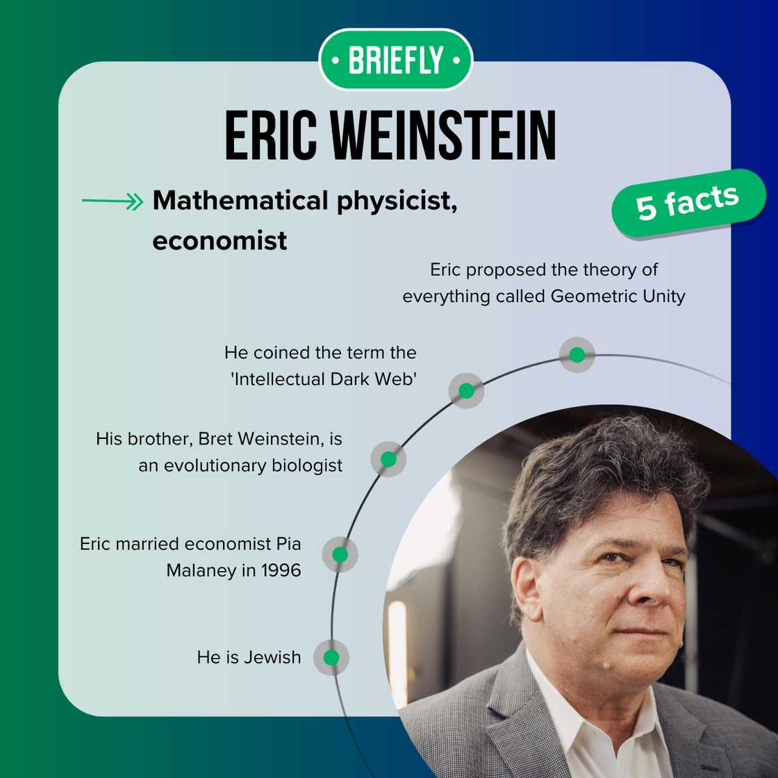 Eric Weinstein's facts Eric Weinstein's facts