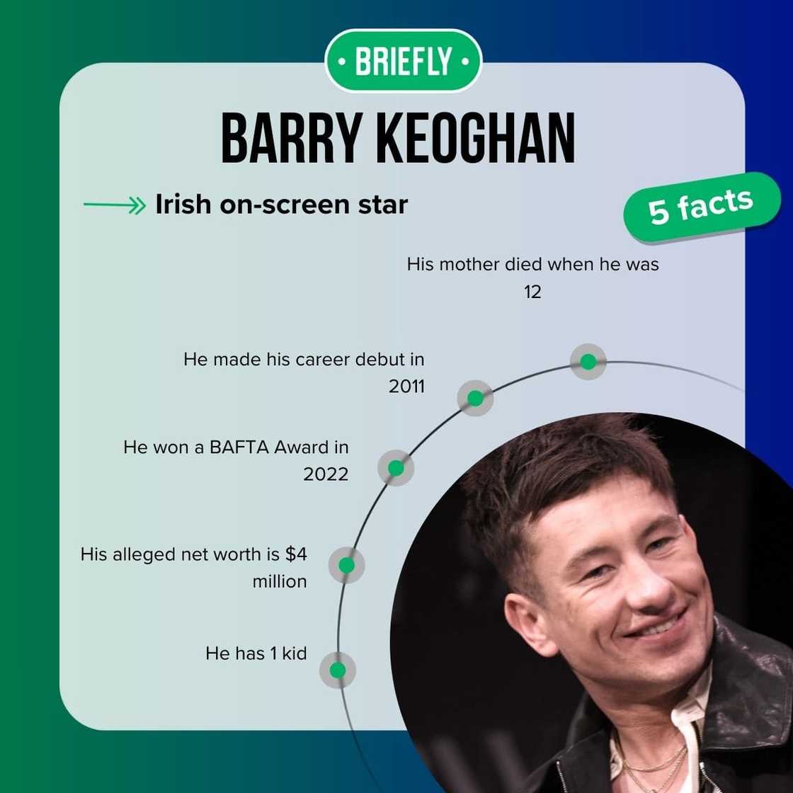 Barry Keoghan's facts Barry Keoghan's facts