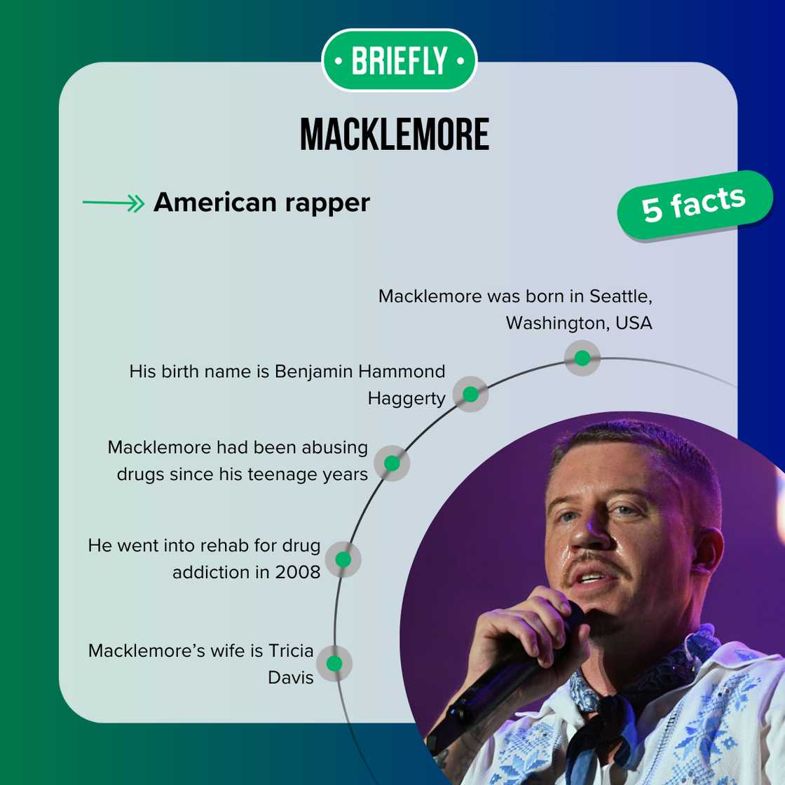 Facts about Macklemore