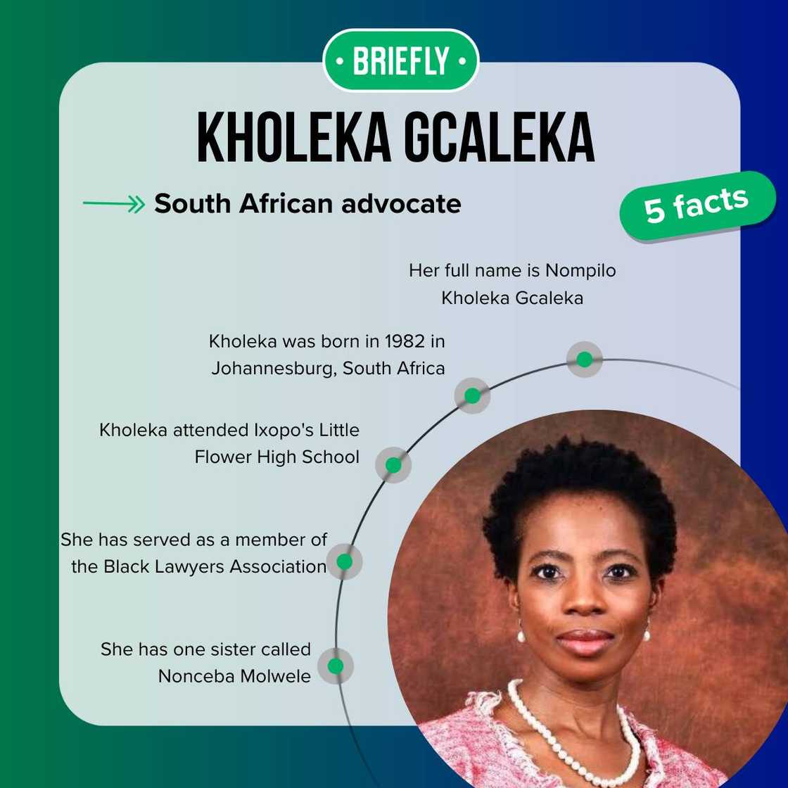 Five facts about advocate Kholeka Gcaleka