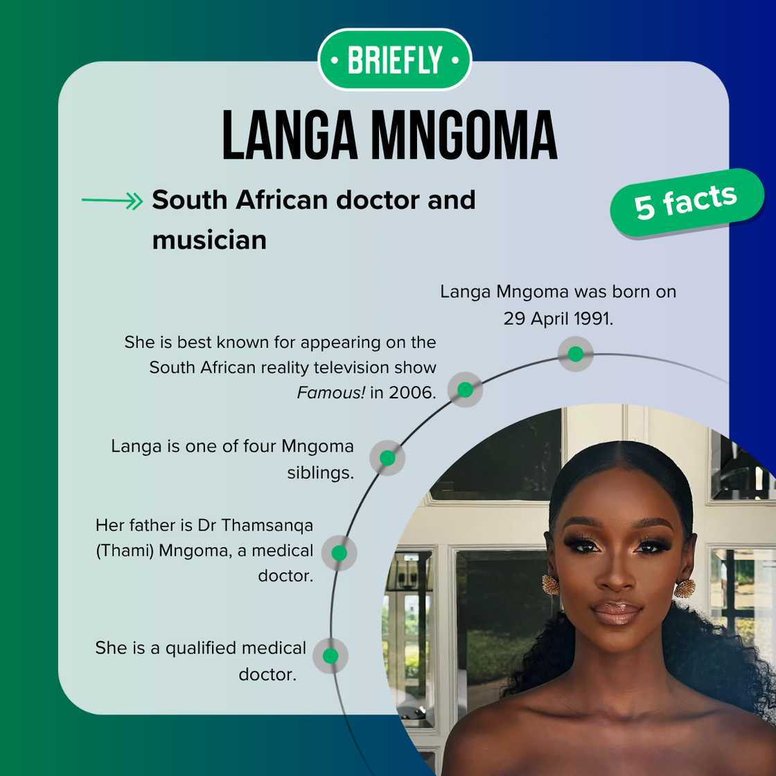 Five facts about Langa Mngoma