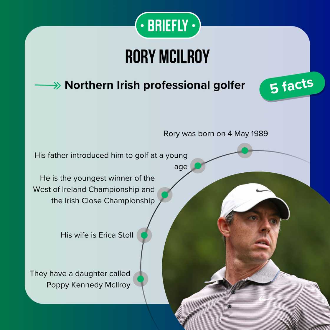 Facts about Rory McIlroy Facts about Rory McIlroy