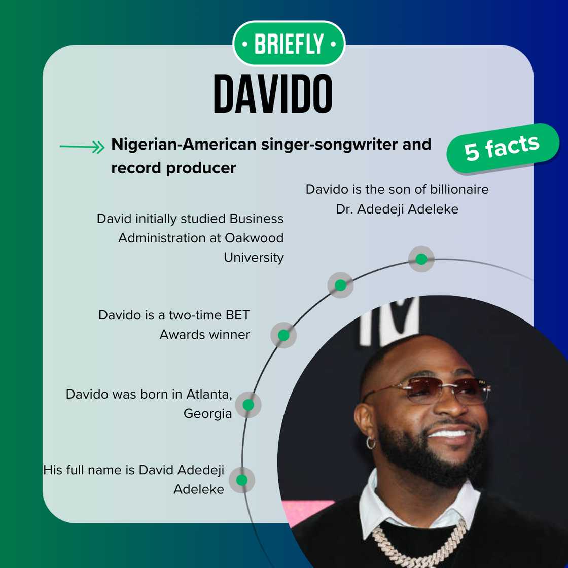 Davido at the 2023 MTV Video Music Awards Davido at the 2023 MTV Video Music Awards