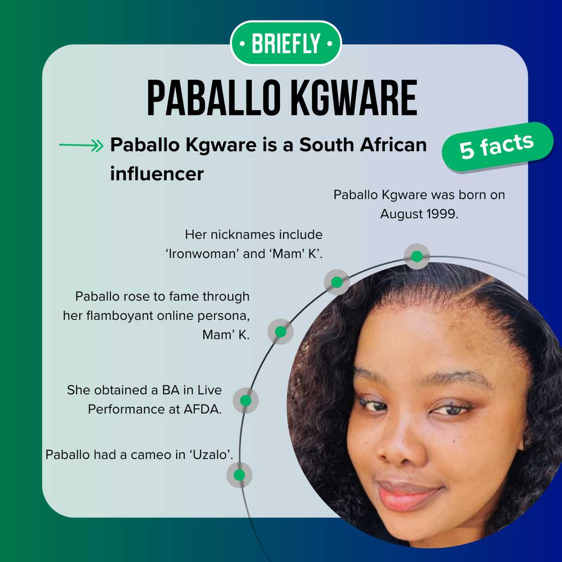 Paballo Kgware’s biography Paballo Kgware’s biography