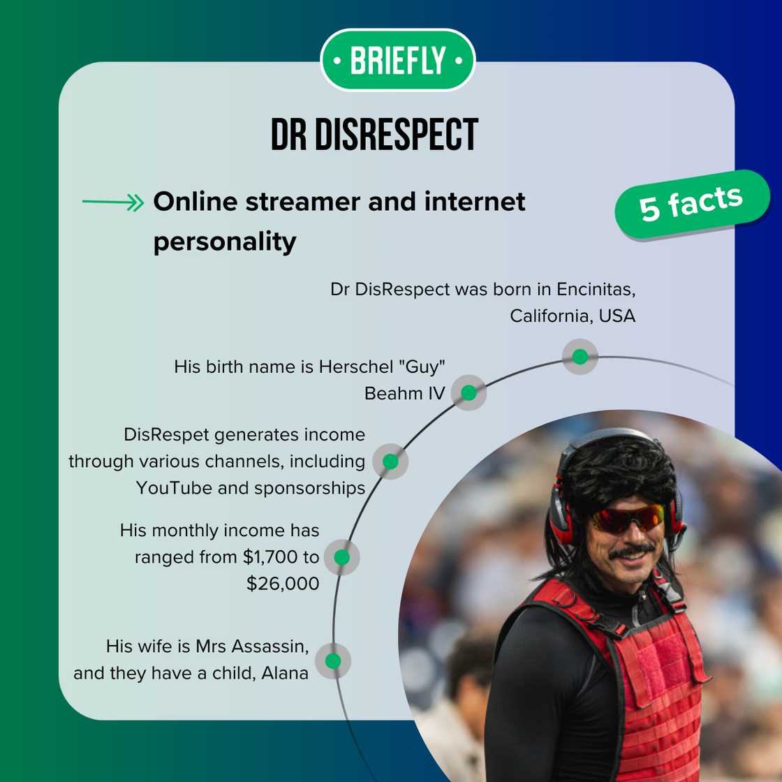 Facts about Dr DisRespect