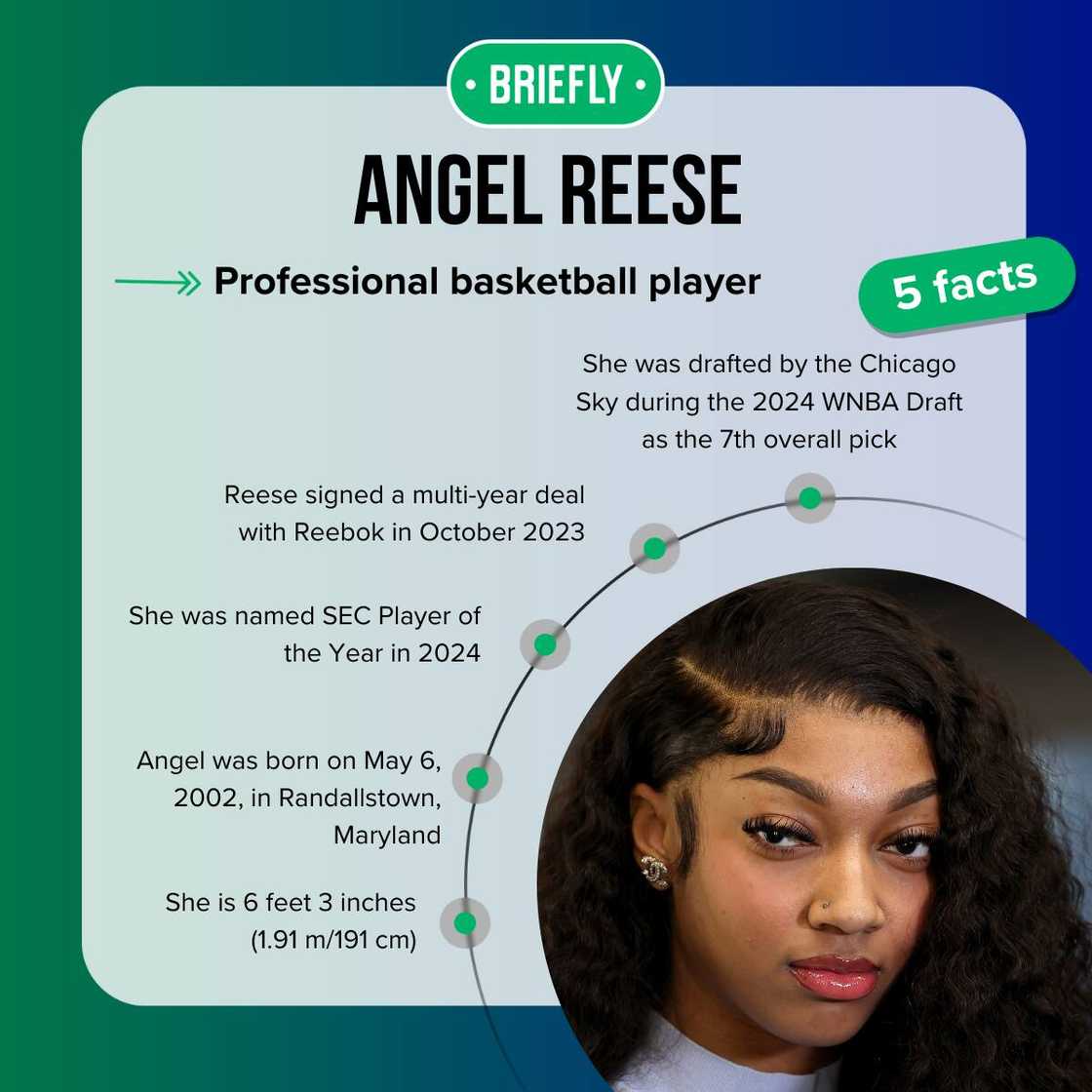 Angel Reese facts Angel Reese facts
