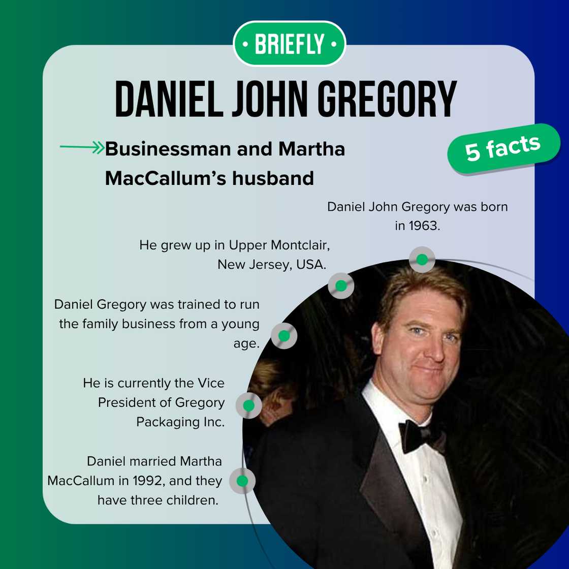 Facts about Daniel John Gregory