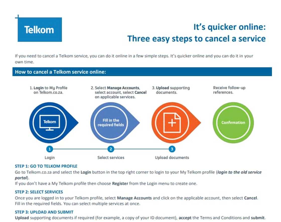 telkom cancellation form