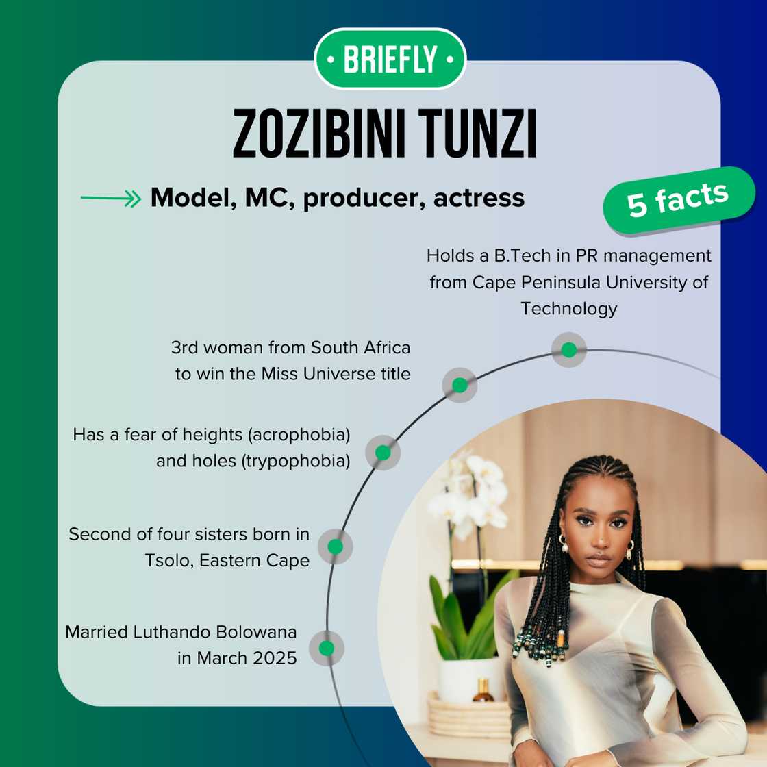 Zozibini Tunzi's facts
