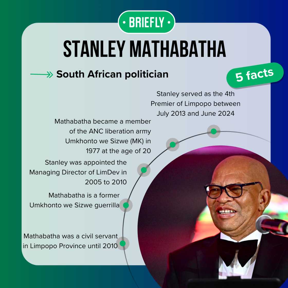 Stanley Mathabatha's biography