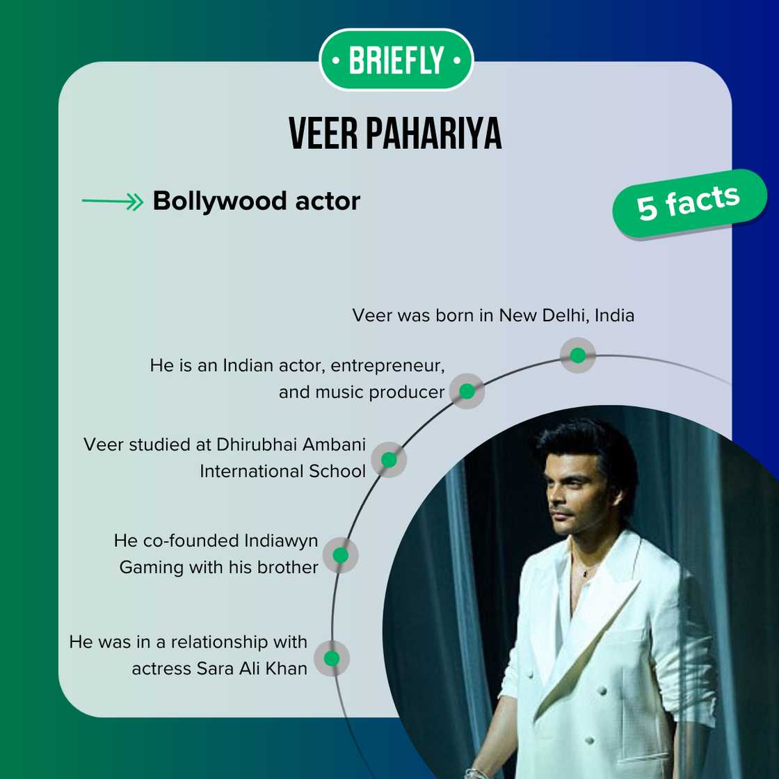 Facts about Veer Pahariya Facts about Veer Pahariya