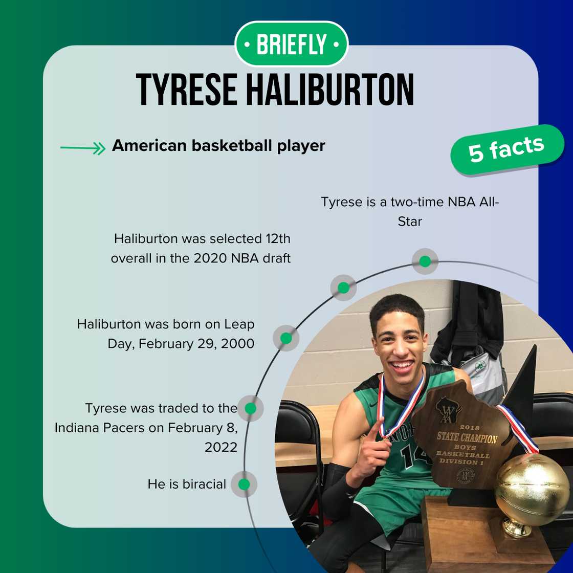 Tyrese Haliburton signed a lucrative Puma deal