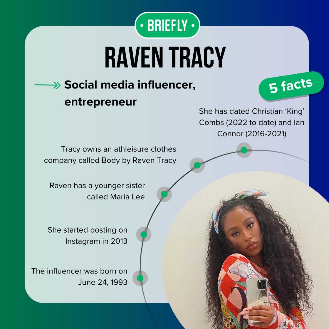 Raven Tracy's facts