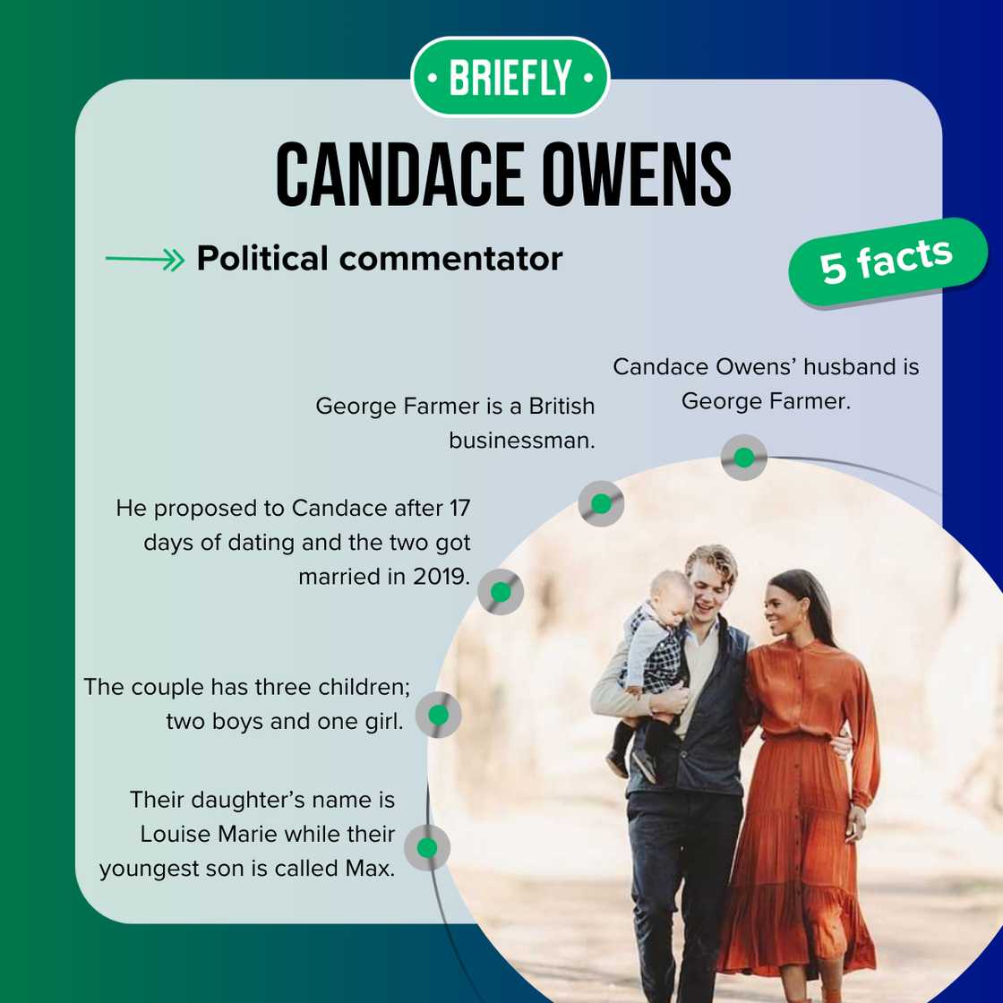 Facts about Candace Owens Facts about Candace Owens