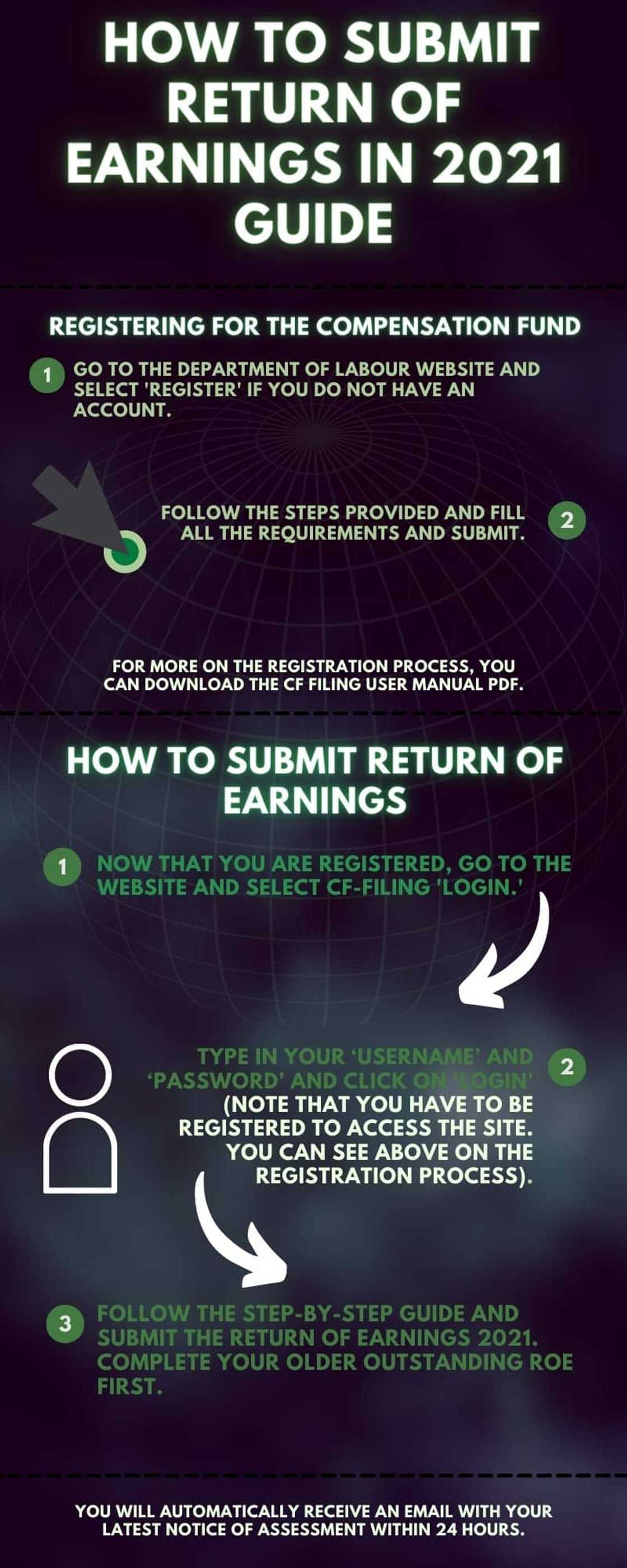 How to submit return of earnings