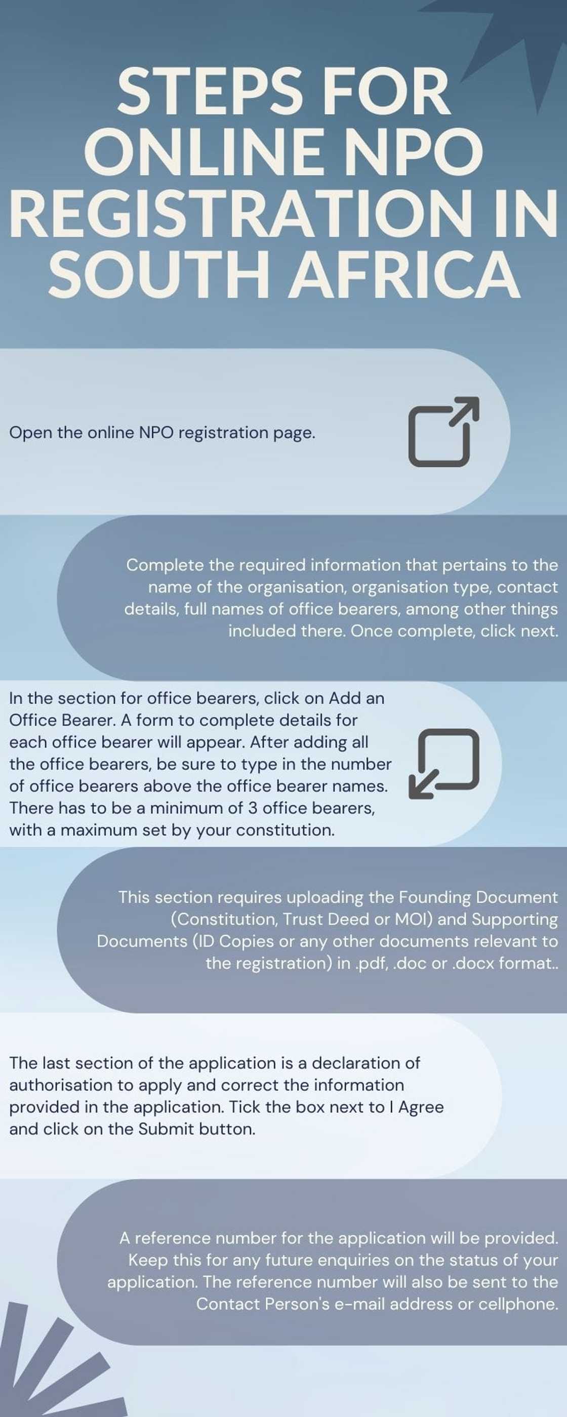 NPO registration step-by-step guide 2021