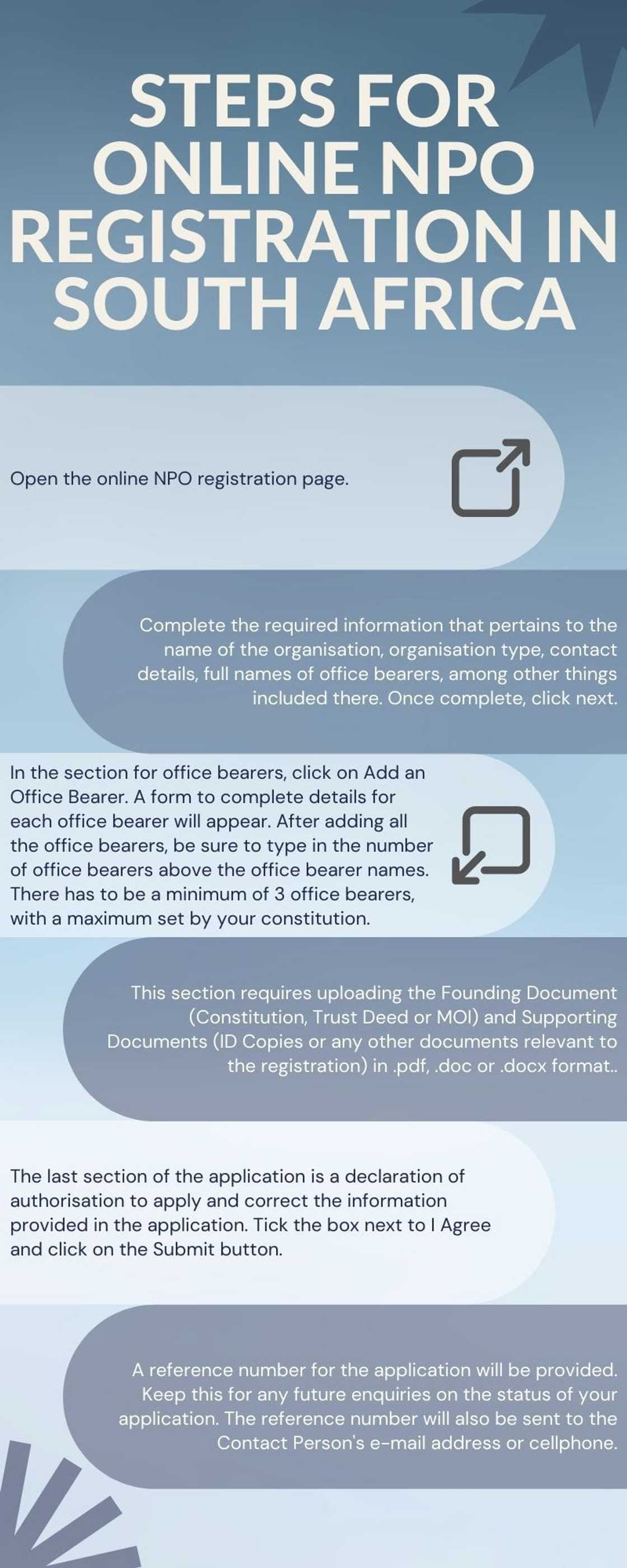 NPO registration step-by-step guide 2021 NPO registration step-by-step guide 2021