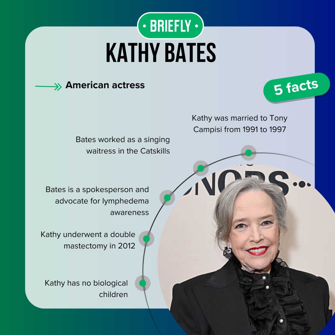 Kathy Bates at IndieWire Honors Television
