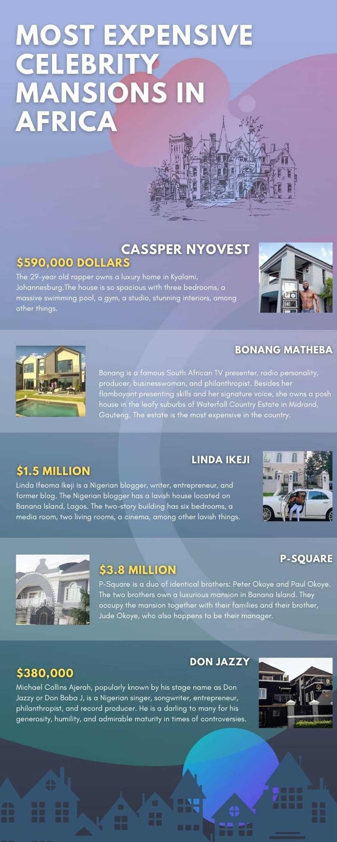 biggest and most expensive celebrity mansions in Africa 2020 biggest and most expensive celebrity mansions in Africa 2020