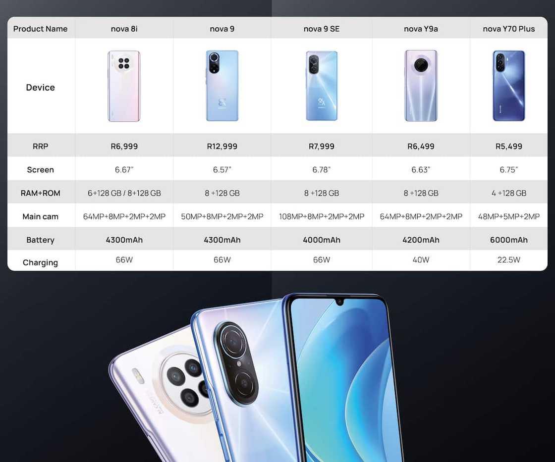 A Look at the New HUAWEI Nova Smartphones: Select Your Best HUAWEI Nova Today A Look at the New HUAWEI Nova Smartphones: Select Your Best HUAWEI Nova Today