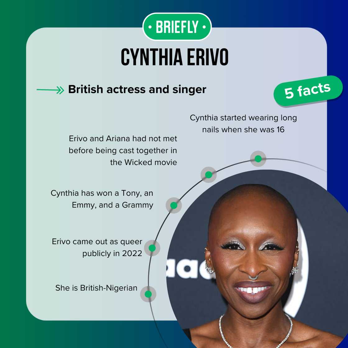 Cynthia Erivo at the 36th Annual GLAAD Media Awards Cynthia Erivo at the 36th Annual GLAAD Media Awards
