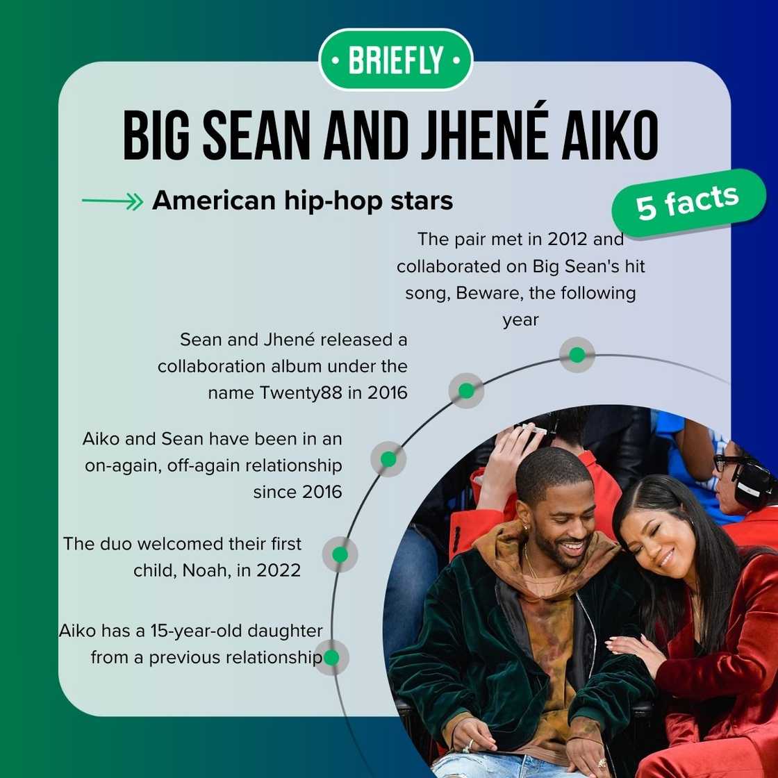 Big Sean and Jhené Aiko's facts