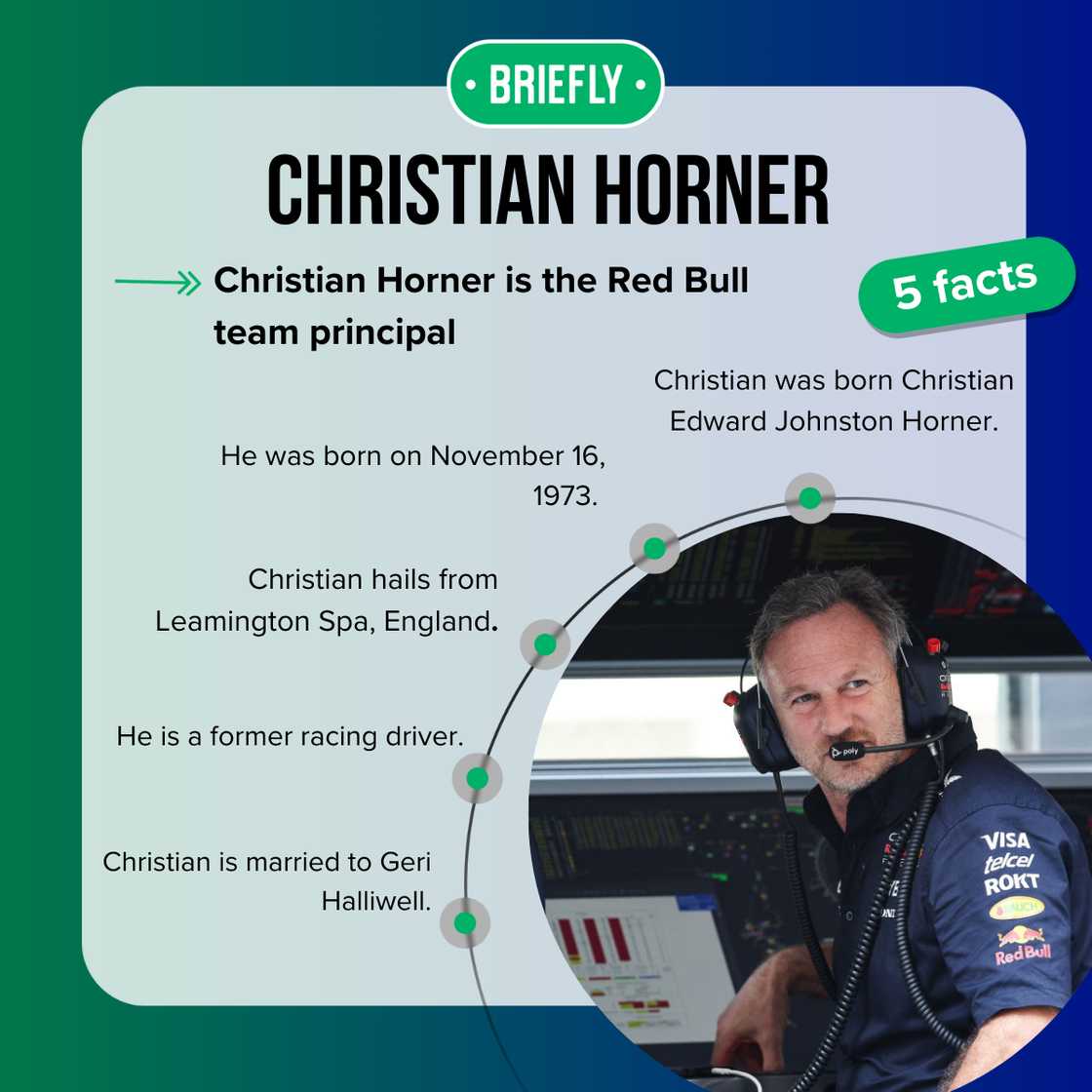 Christian Horner's career Christian Horner's career
