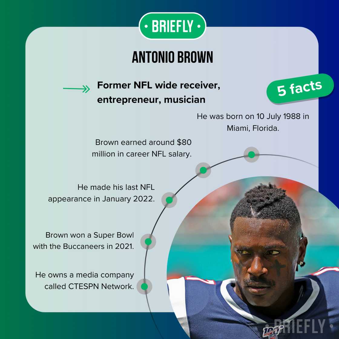 Facts about Antonio Brown Facts about Antonio Brown