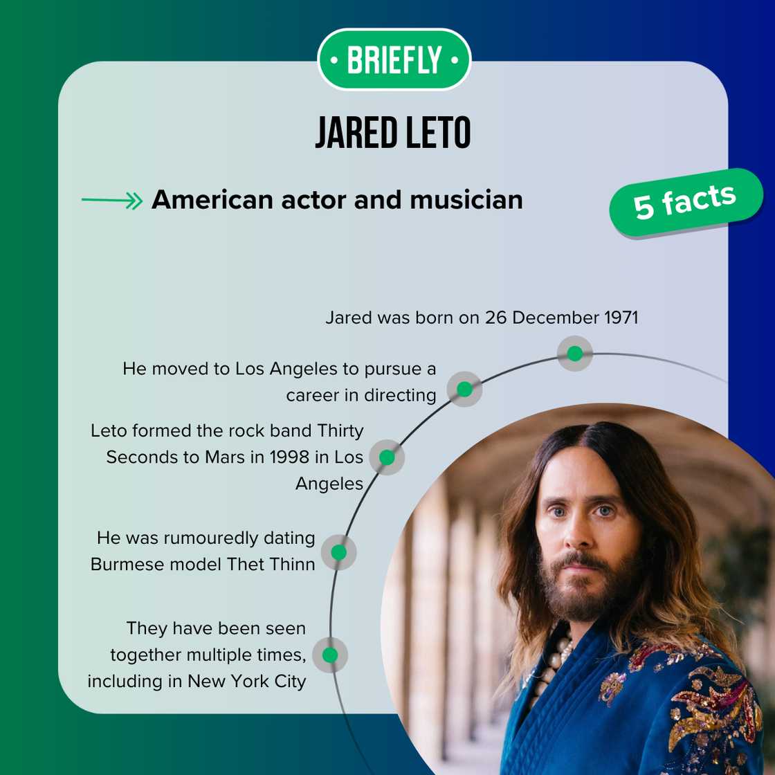 Facts about Jared Leto Facts about Jared Leto