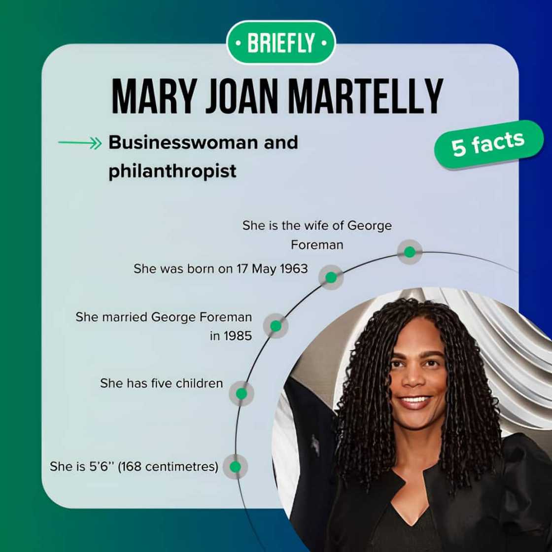 Fast facts about Mary Joan Martelly