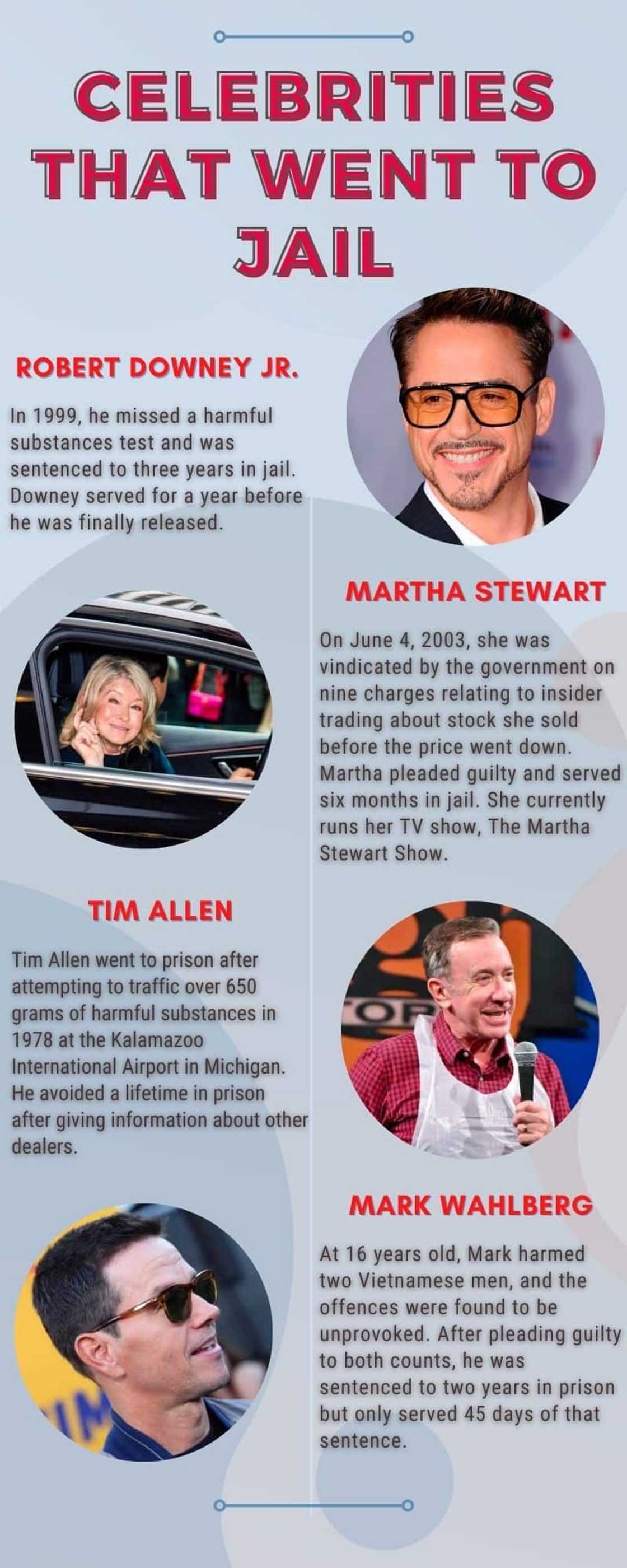 Celebrities that went to jail or currently rotting in jail Celebrities that went to jail or currently rotting in jail