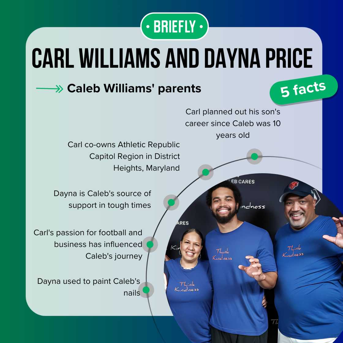 Caleb Williams' parents Caleb Williams' parents