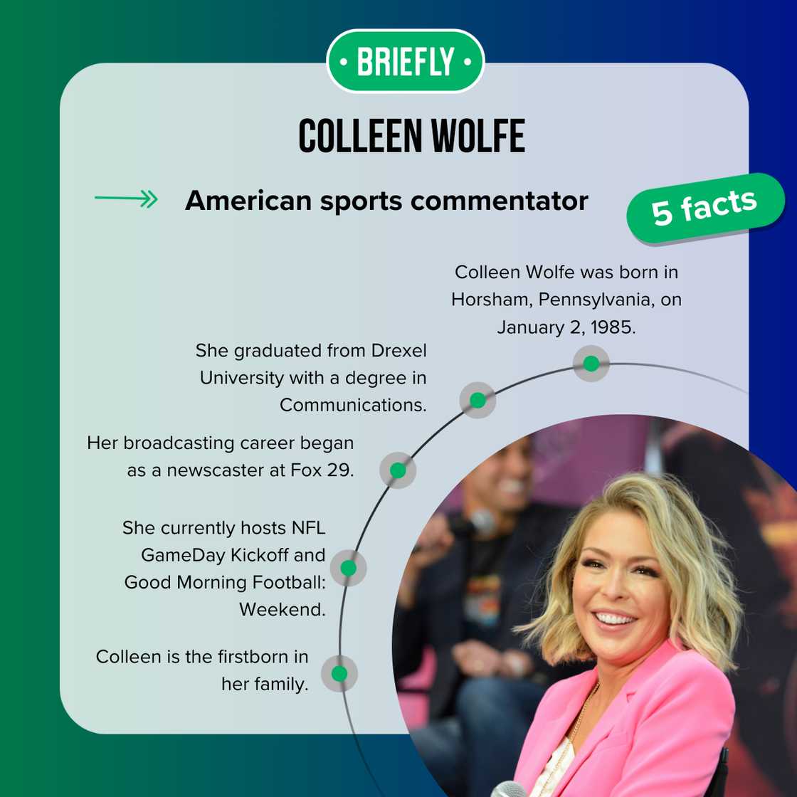 Facts about Colleen Wolfe Facts about Colleen Wolfe