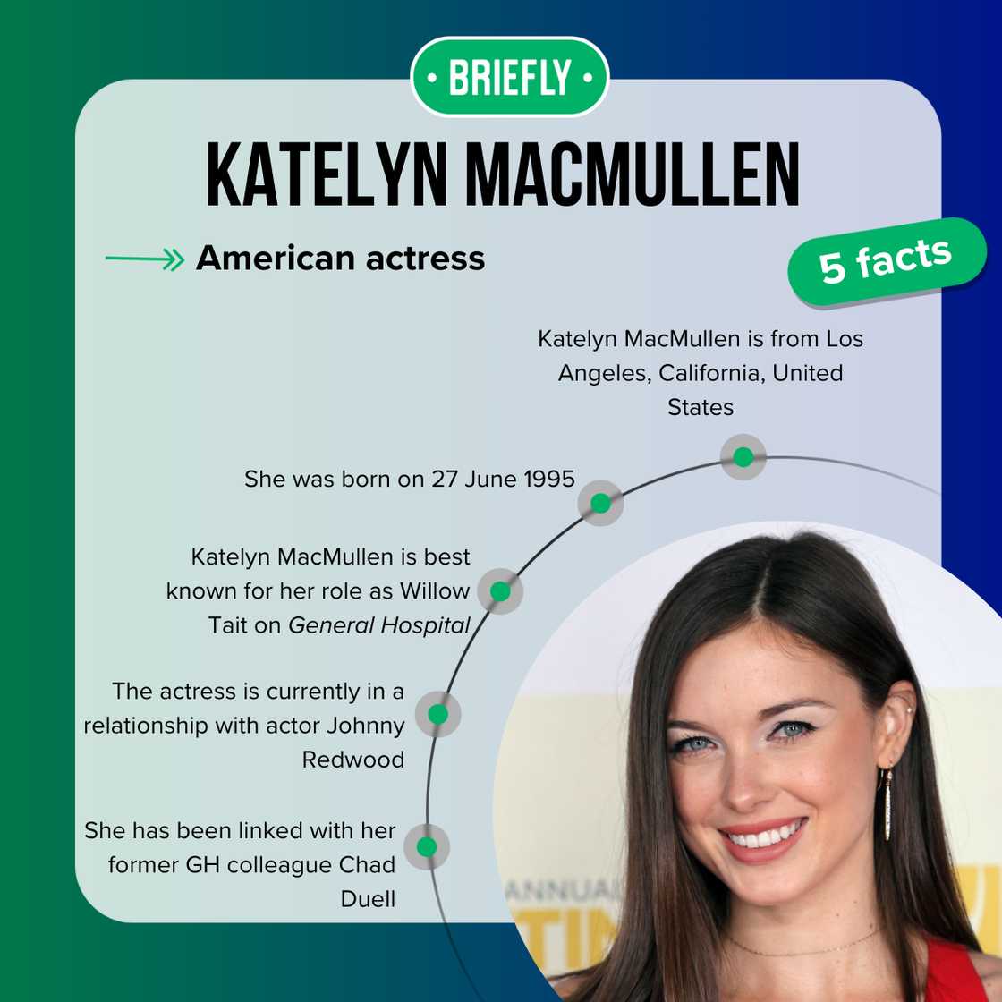 Five fast facts about Katelyn MacMullen.