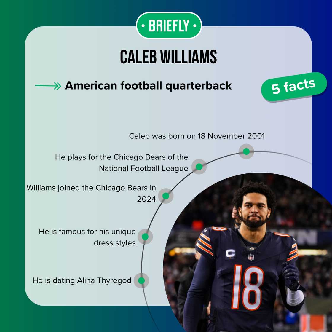 Facts about Caleb Williams Facts about Caleb Williams
