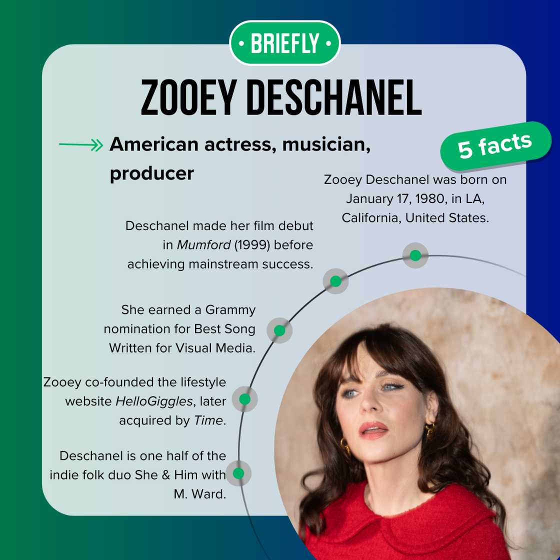 Facts about Zooey Deschanel Facts about Zooey Deschanel