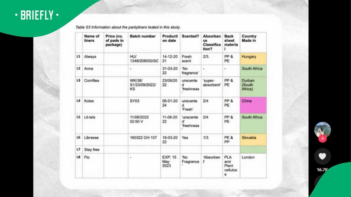 A post went viral. A post went viral.