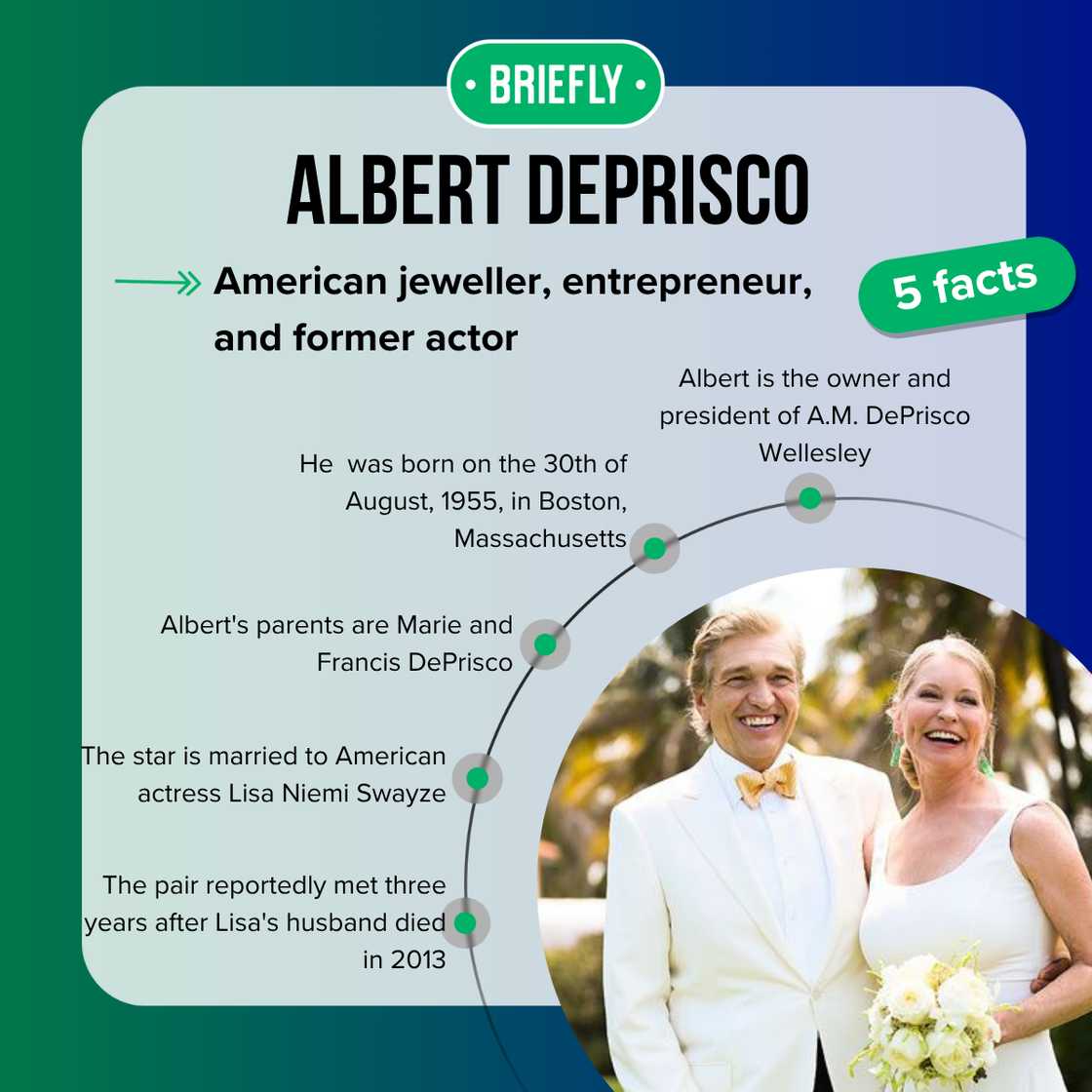 Five facts about Albert Deprisco