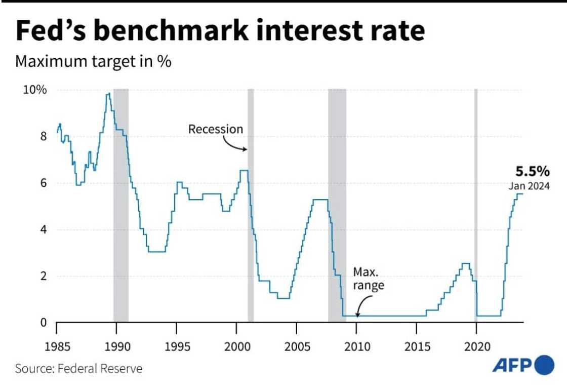 The Fed is likely to hold rates steady on Wednesday The Fed is likely to hold rates steady on Wednesday