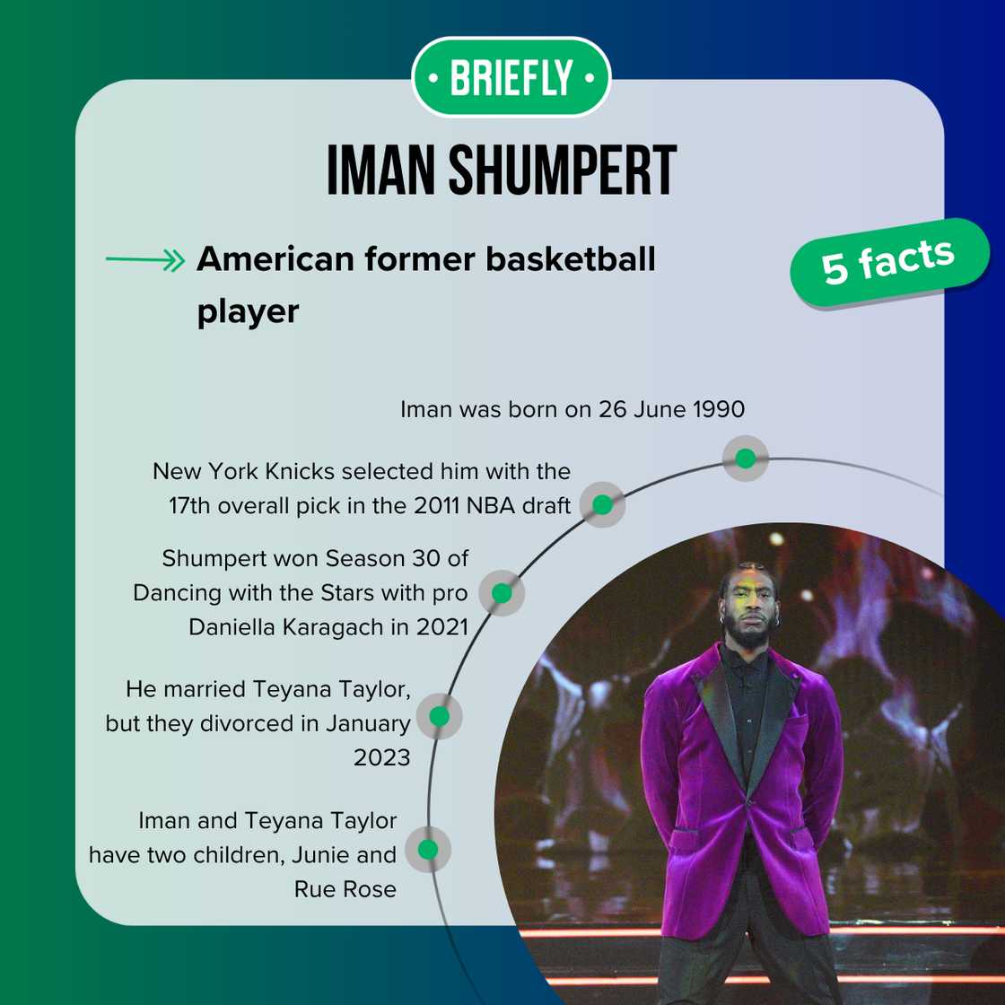 Facts about Iman Shumpert Facts about Iman Shumpert