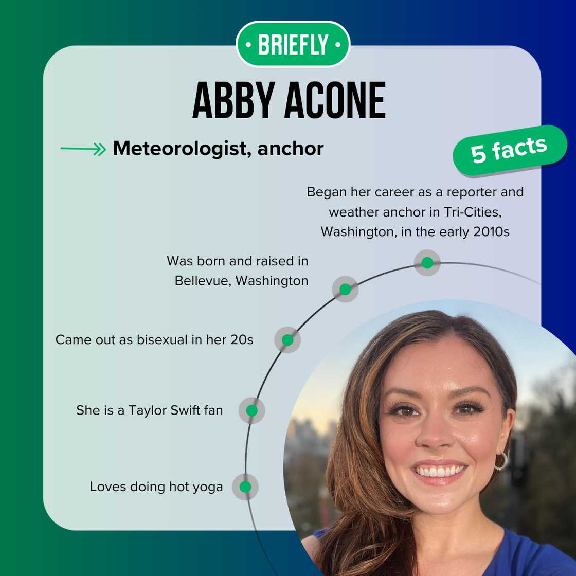 Abby Acone's facts